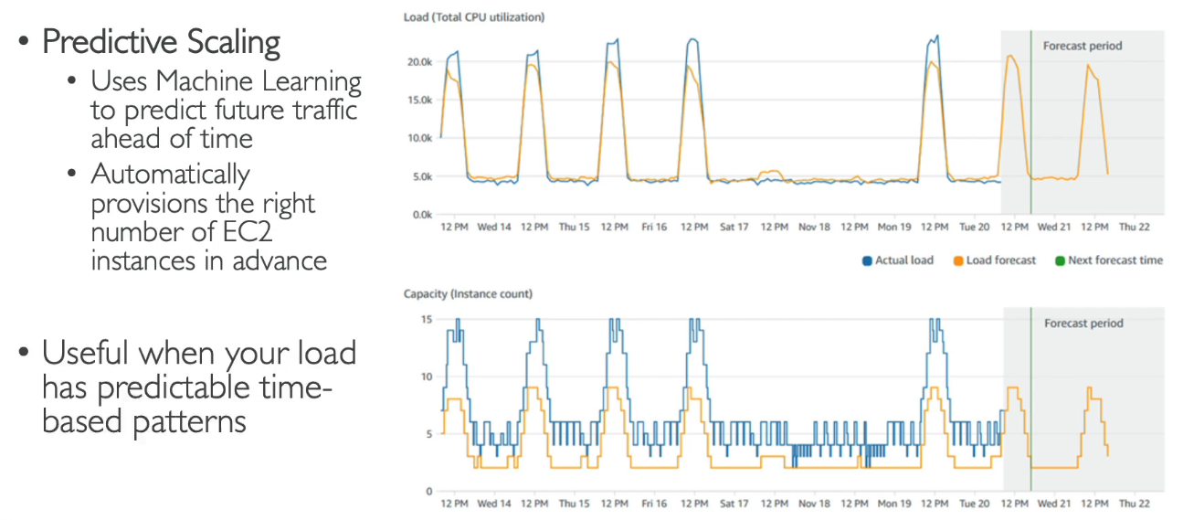 ASG Scaling Strategies
