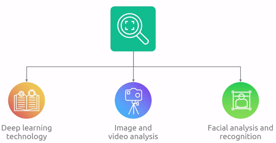 Rekognition Overview