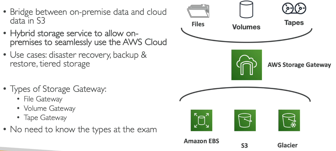 Storage Gateway Overview