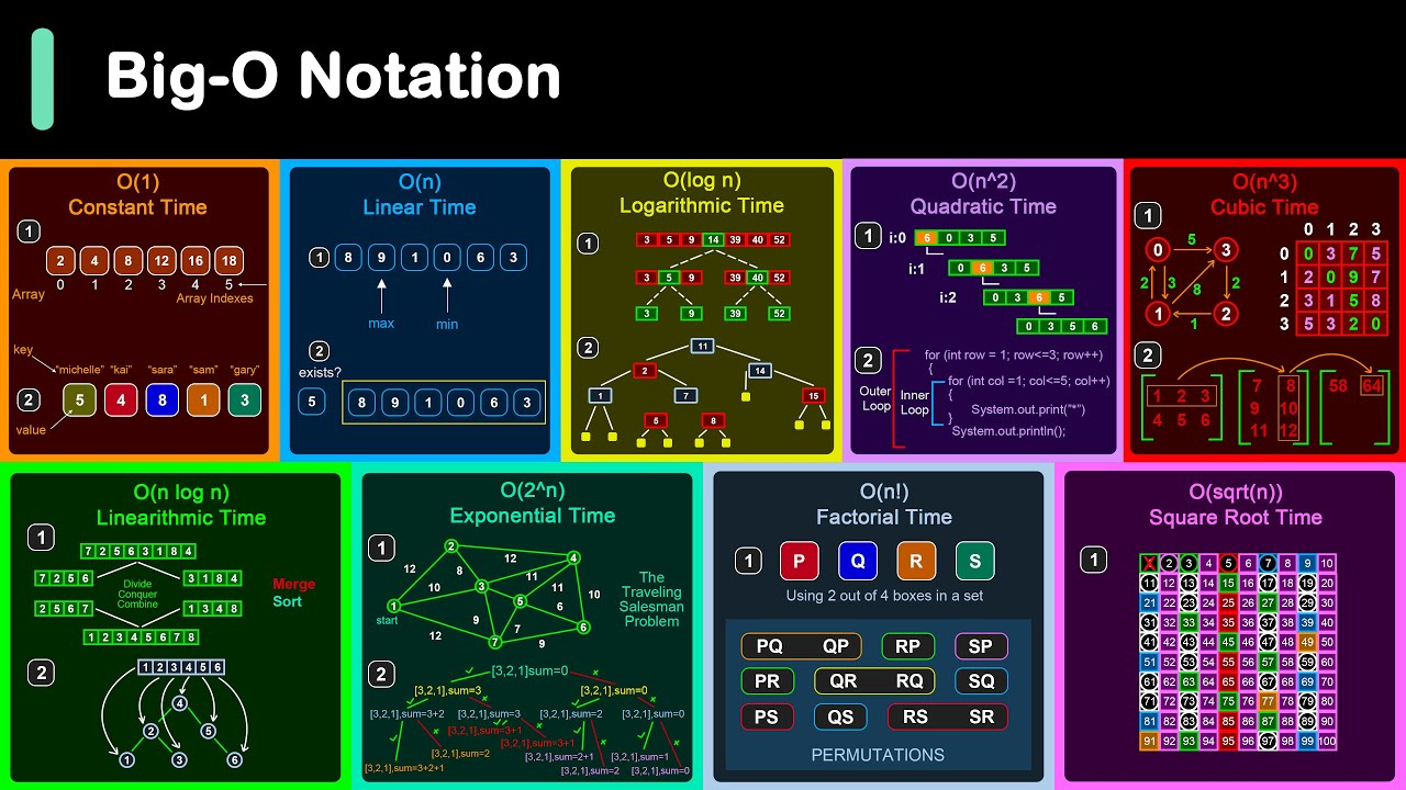 Big O Cheat Sheet