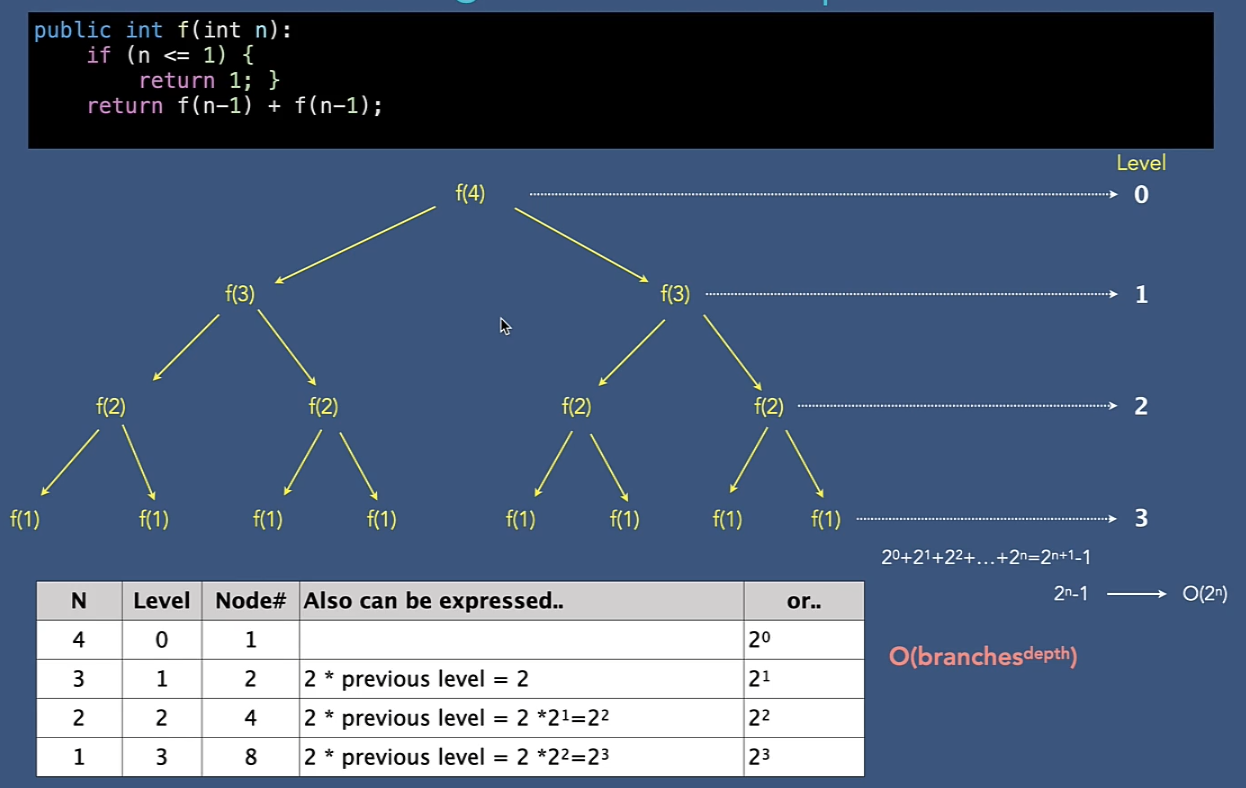 Calculate Recursion Big O 3