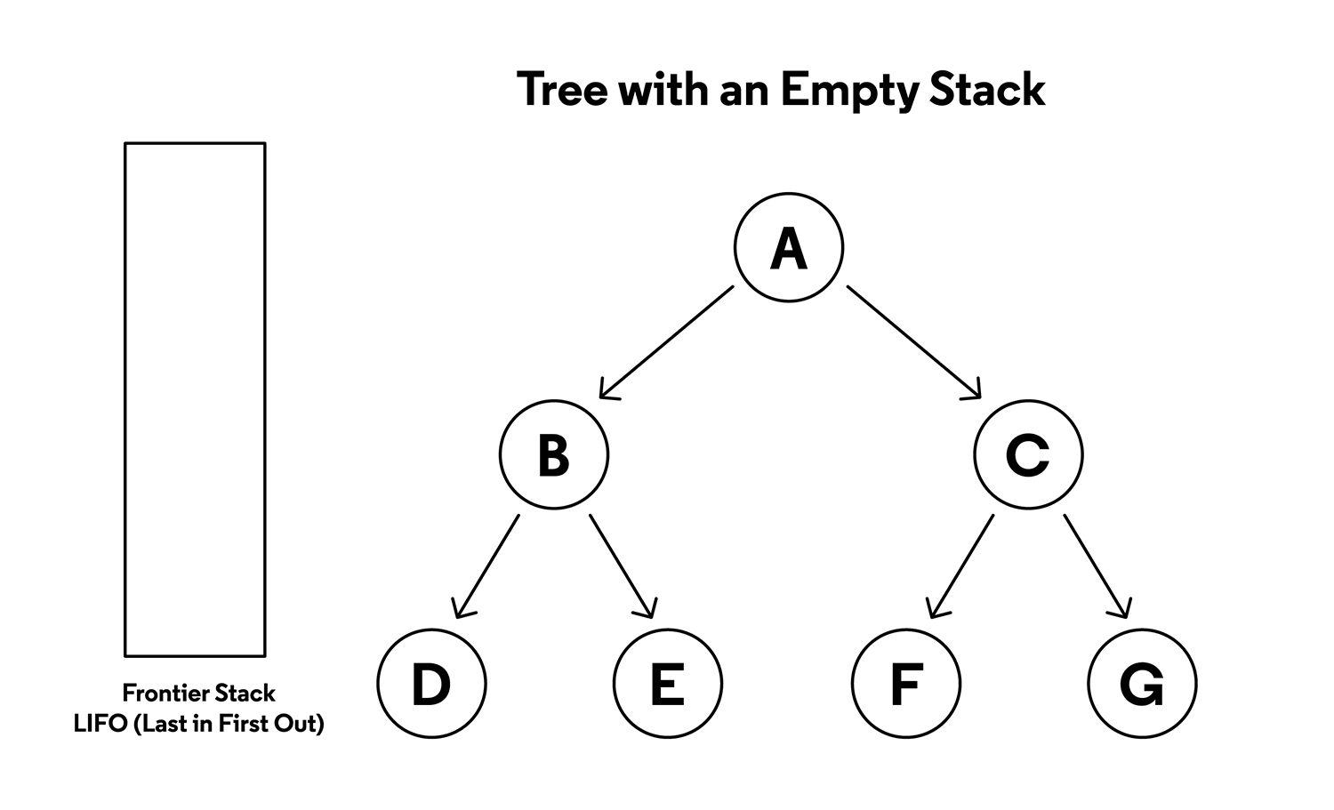 depth first tree traversal