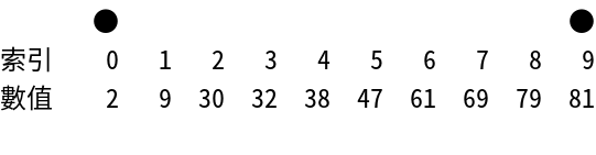 Interpolation Search