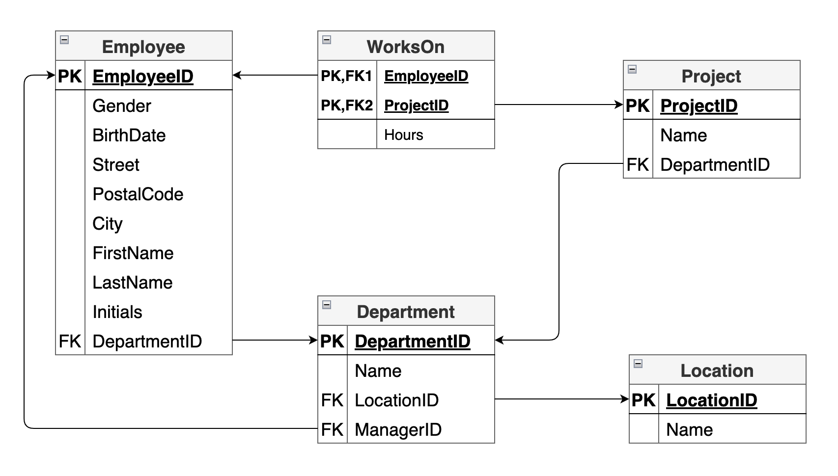 ER to Relation Model 2