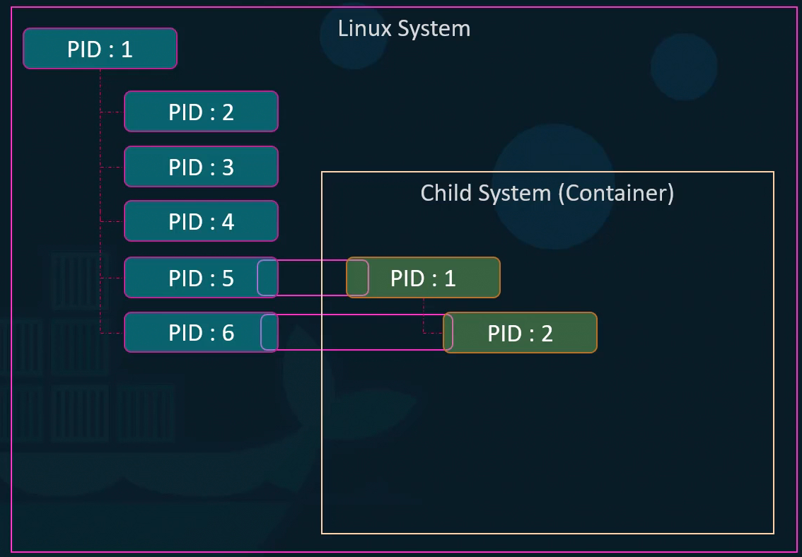 Namespace Overview