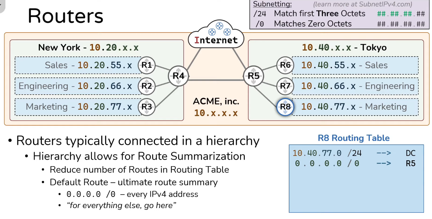 Router Summary