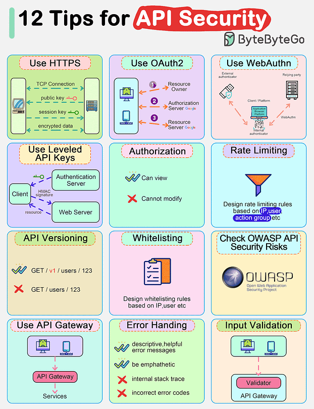 API Security