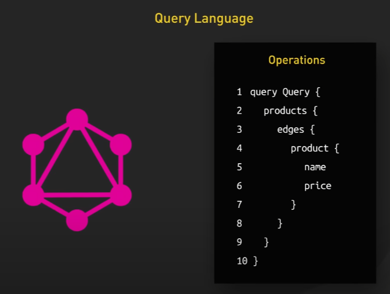 GraphQL