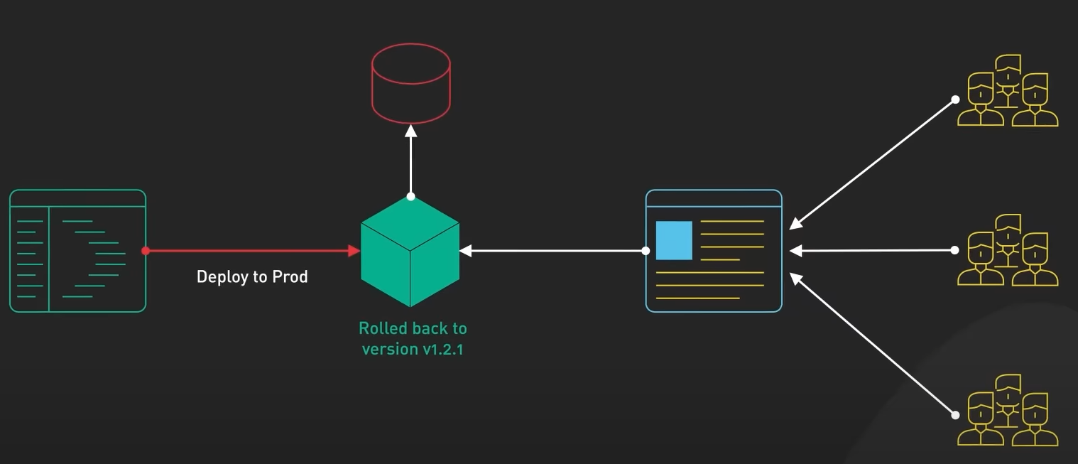 Big Bang Deployment 2