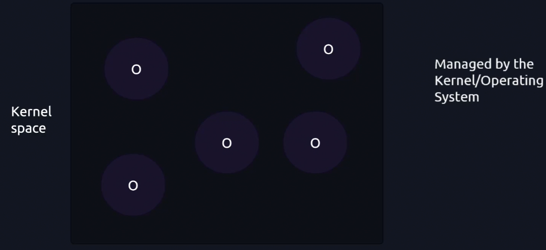 Go Runtime Scheduler Kernel